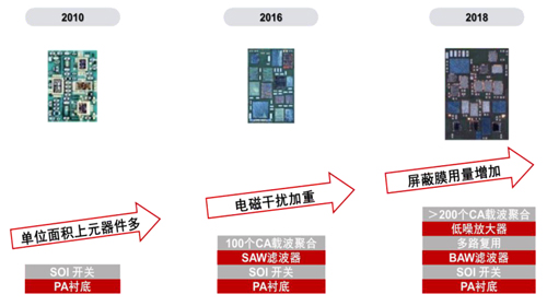 圖29 5G使電磁屏蔽膜用量增加.jpg