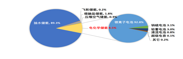 2021年全球儲(chǔ)能路線分布.jpg