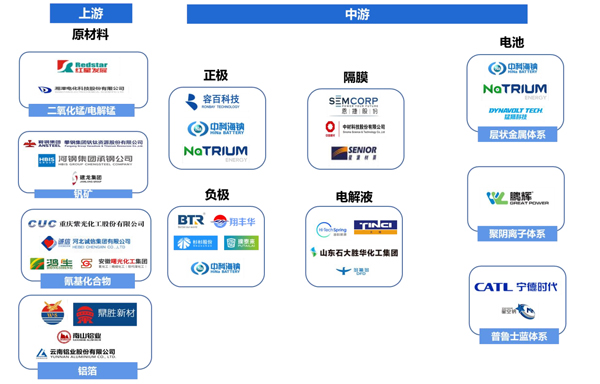 鈉離子電池產(chǎn)業(yè)鏈布局.jpg
