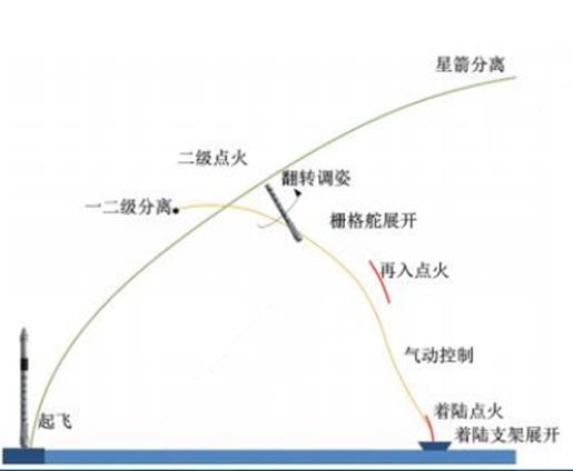 9、獵鷹9號一級回收飛行剖面圖_副本.png