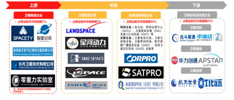 11、中國商業(yè)航天產(chǎn)業(yè)鏈結(jié)構(gòu).png